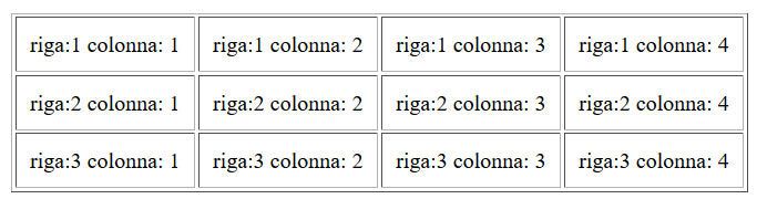 javascript tabella